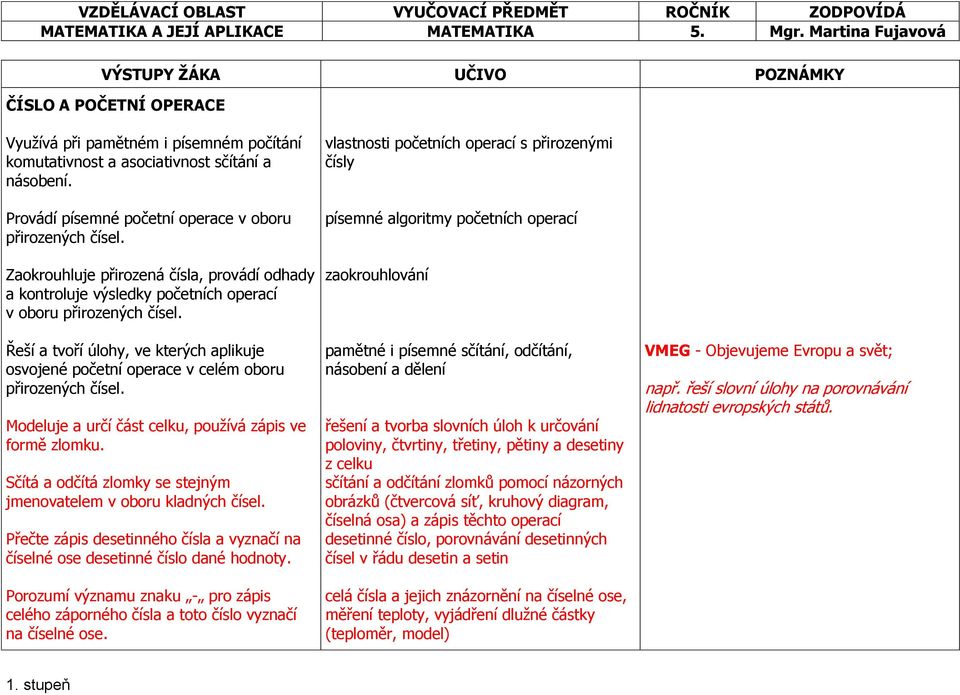 Řeší a tvoří úlohy, ve kterých aplikuje osvojené početní operace v celém oboru přirozených čísel. Modeluje a určí část celku, používá zápis ve formě zlomku.