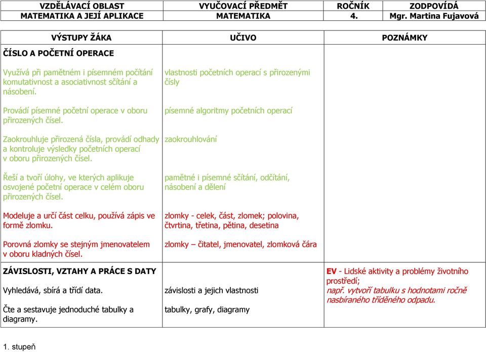 Řeší a tvoří úlohy, ve kterých aplikuje osvojené početní operace v celém oboru přirozených čísel. Modeluje a určí část celku, používá zápis ve formě zlomku.