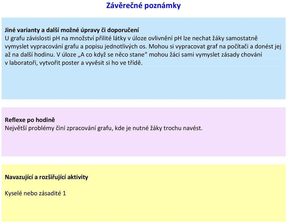 Mohou si vypracovat graf na počítači a donést jej až na další hodinu.