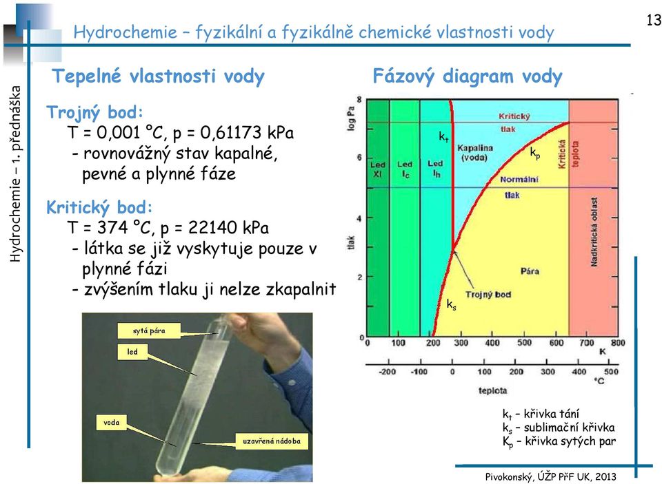 se již vyskytuje pouze v plynné fázi - zvýšením tlaku ji nelze zkapalnit Fázový