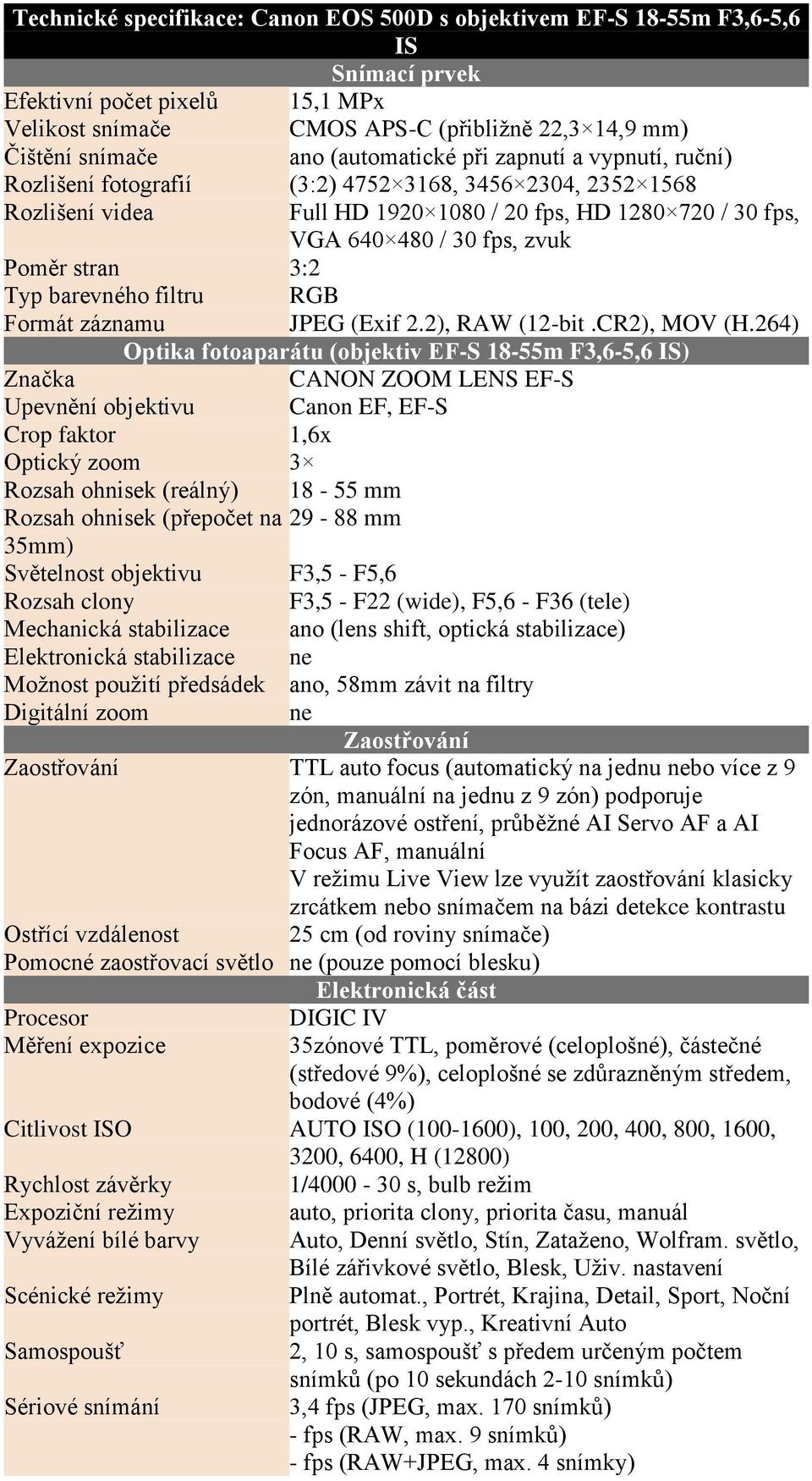 Poměr stran 3:2 Typ barevného filtru RGB Formát záznamu JPEG (Exif 2.2), RAW (12-bit.CR2), MOV (H.
