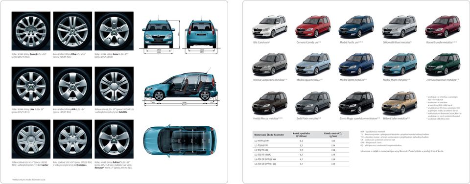 Modrá Storm metalíza 2) 3) Modrá Miami metalíza 1) 2) 2) 3) Zelená Amazonian metalíza 509 l 885 1) v nabídce i se střechou a samolepicí 18,2 Kola z lehké slitiny Line 6,0J x 15" (pneu 195/55 R15)