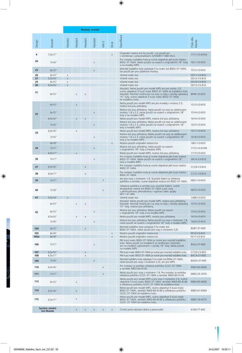 Nelze použít na vozech s originálními 18 koly 1611-V3-810 a na modelu MPS. 25 6x15" x Montáž každého kola vyžaduje 5 ks matic kol B002-37-160A, lze použít jen pro zážehové motory.