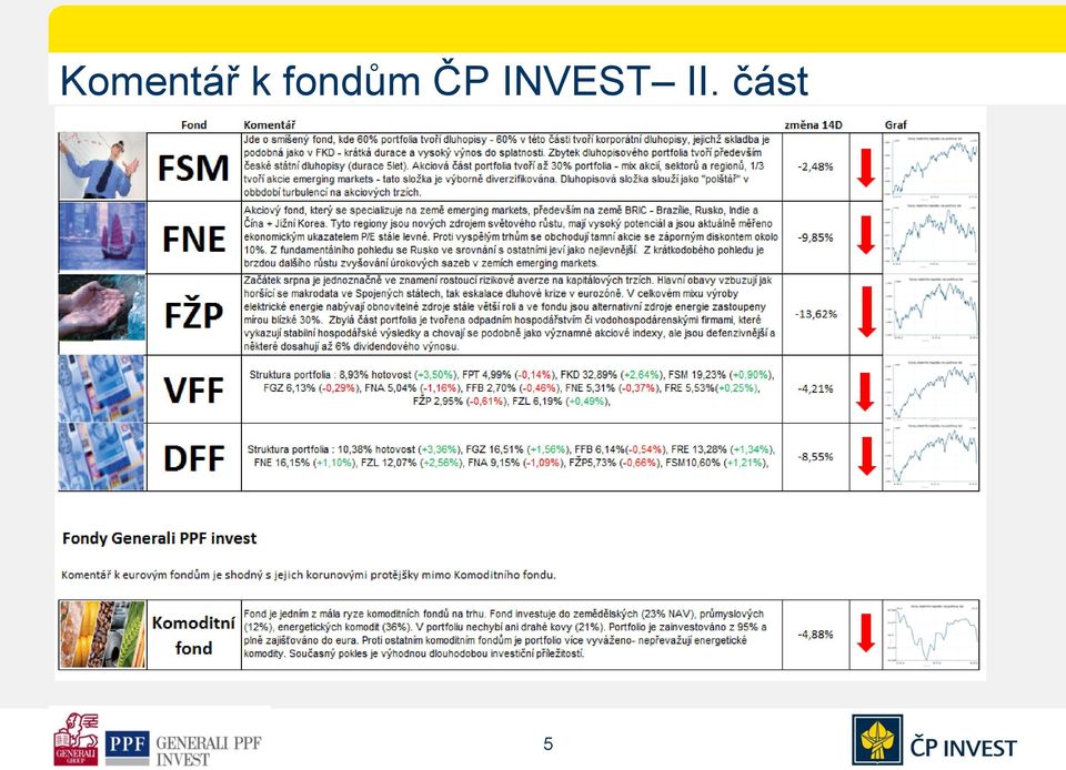 ČP INVEST