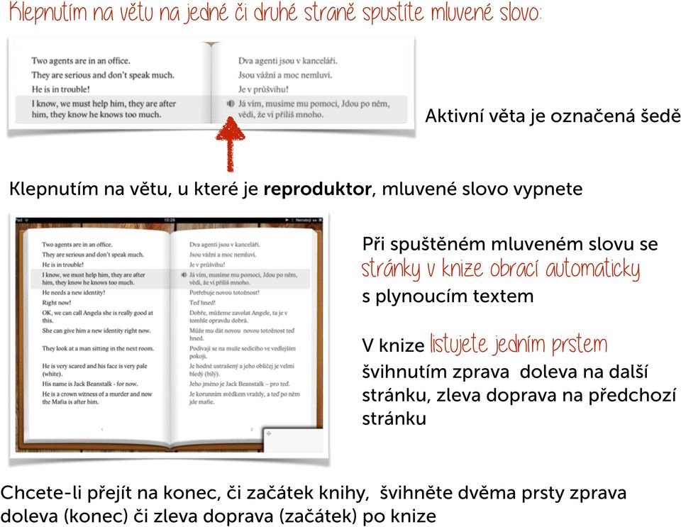 plynoucím textem V knize listujete jedním prstem švihnutím zprava doleva na další stránku, zleva doprava na předchozí