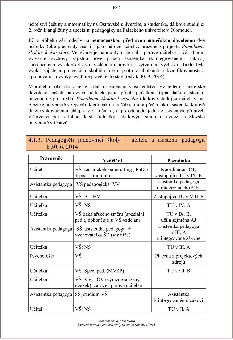 Ve výuce je nahradily naše další párové učitelky a část hodin výtvarné výchovy zajistila nově přijatá asistentka (k integrovanému žákovi) s ukončeným vysokoškolským vzděláním právě na výtvarnou