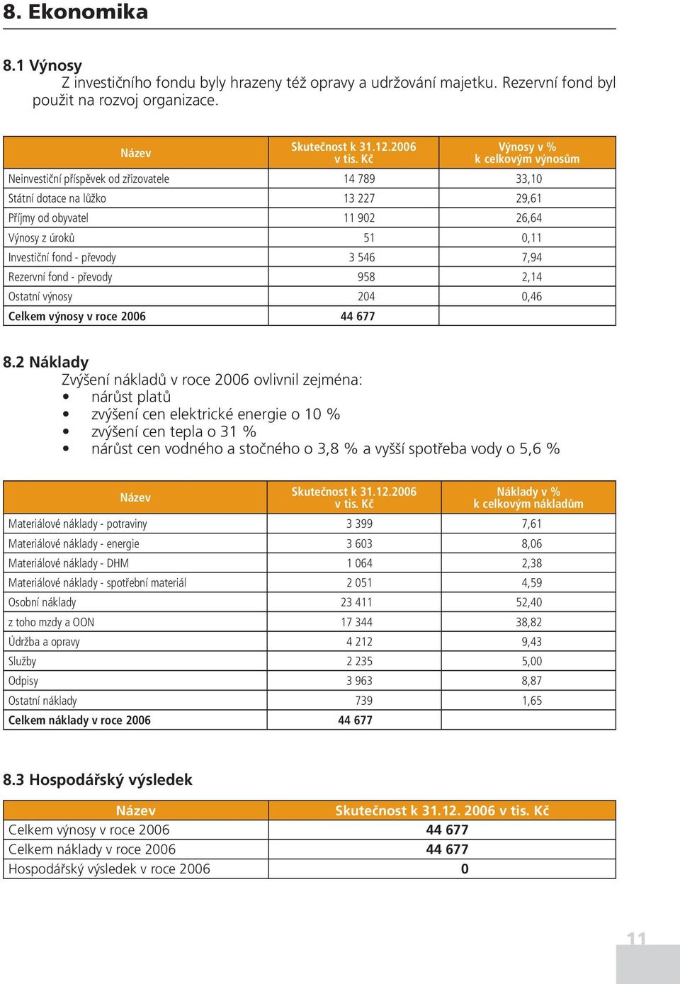 převody 3 546 7,94 Rezervní fond - převody 958 2,14 Ostatní výnosy 204 0,46 Celkem výnosy v roce 2006 44 677 8.