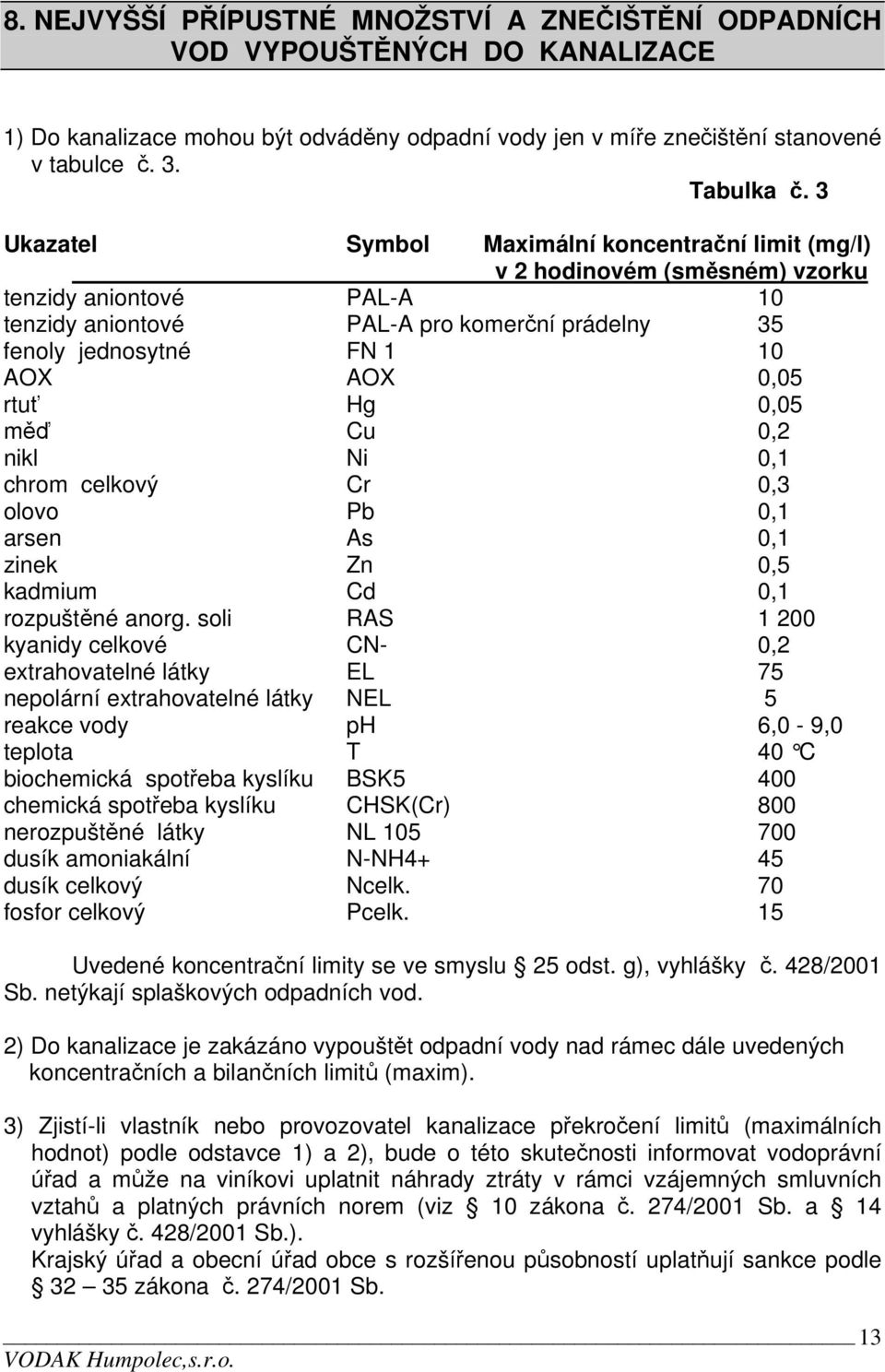 rtuť Hg 0,05 měď Cu 0,2 nikl Ni 0,1 chrom celkový Cr 0,3 olovo Pb 0,1 arsen As 0,1 zinek Zn 0,5 kadmium Cd 0,1 rozpuštěné anorg.