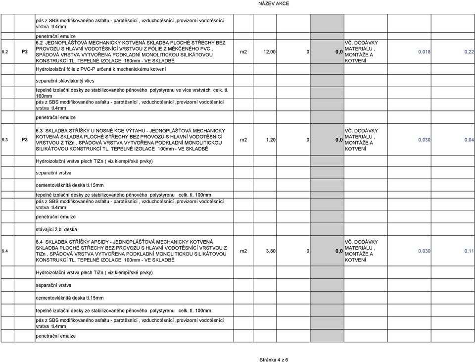TEPELNÉ IZOLACE 160mm - VE SKLADBĚ m2 12,00 0 18 0,22 Hydroizolační fólie z PVC-P určená k mechanickému kotvení separační sklovláknitý vlies tepelně izolační desky ze stabilizovaného pěnového
