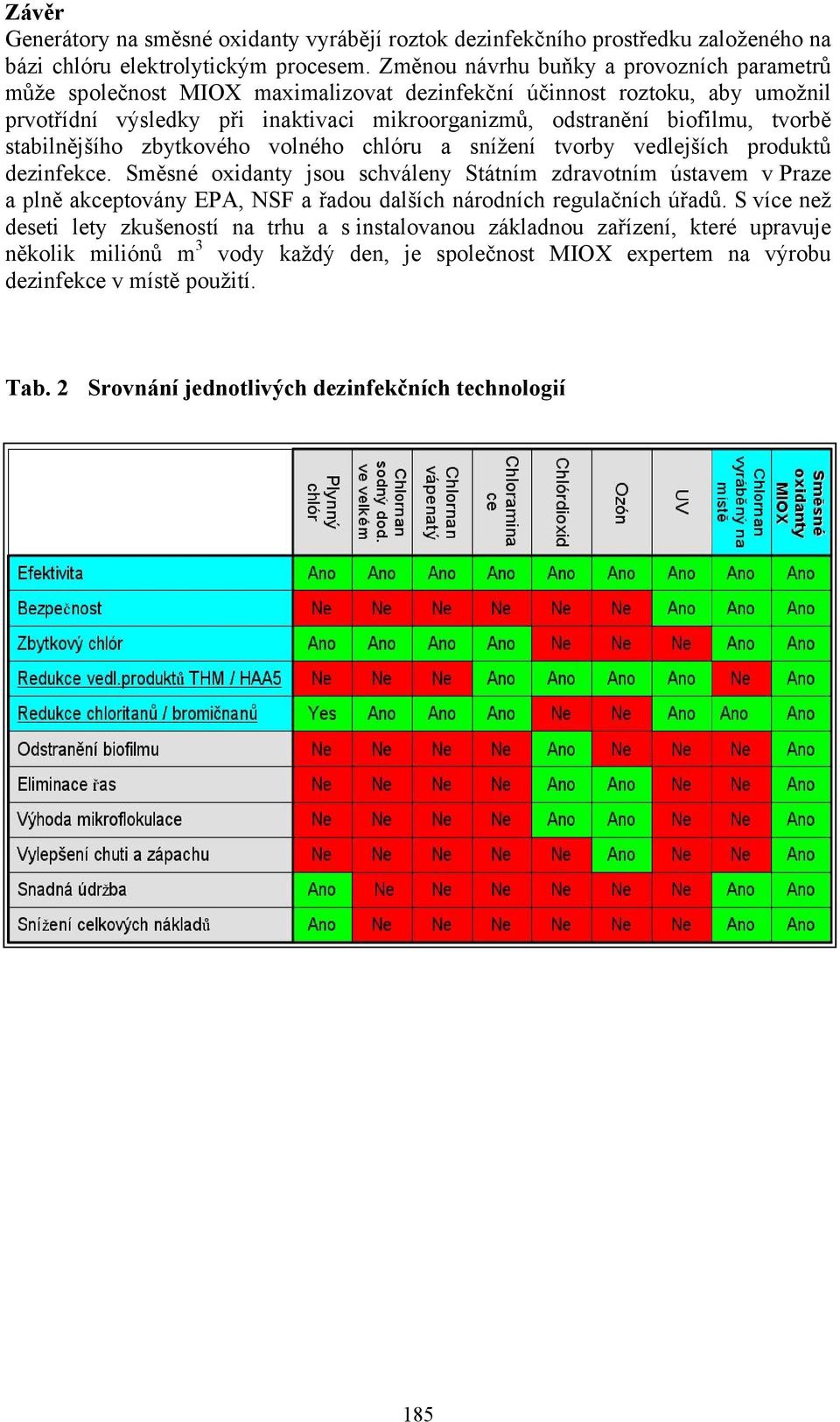 stabilnějšího zbytkového volného chlóru a snížení tvorby vedlejších produktů dezinfekce.