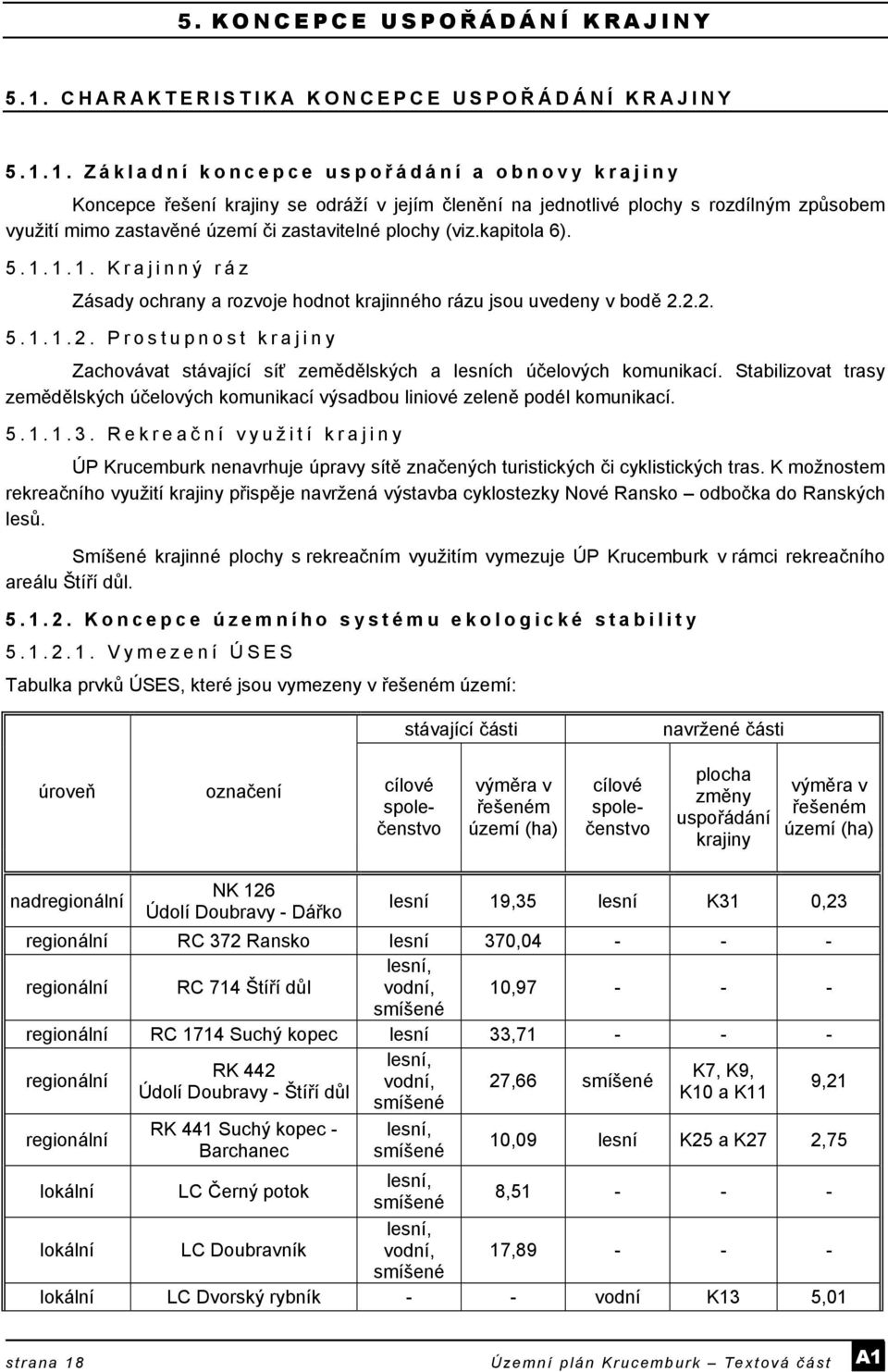 1. Základní koncepce uspoř ádání a obnovy krajiny Koncepce řešení krajiny se odráží v jejím členění na jednotlivé plochy s rozdílným způsobem využití mimo zastavěné území či zastavitelné plochy (viz.