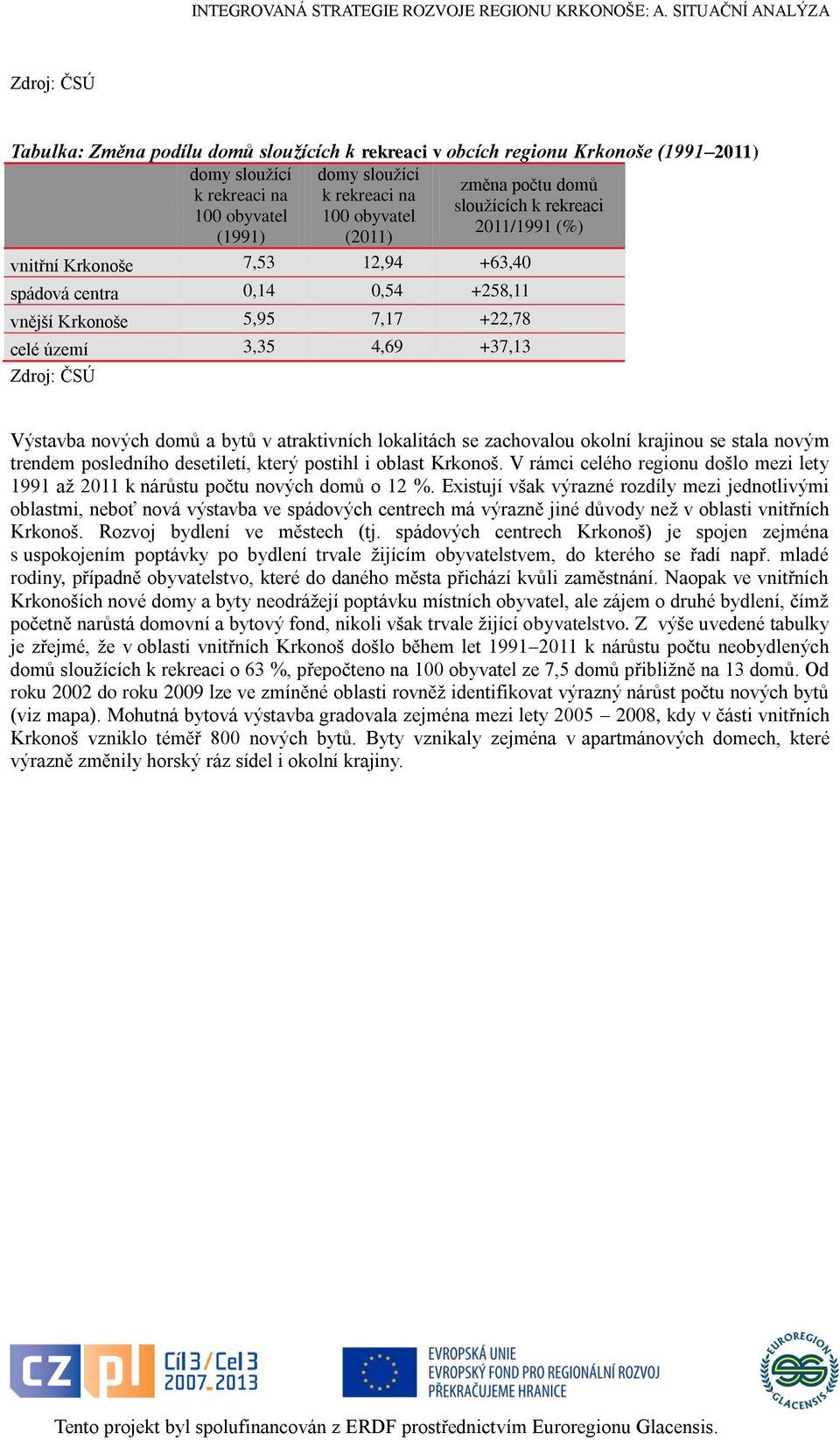 nových domů a bytů v atraktivních lokalitách se zachovalou okolní krajinou se stala novým trendem posledního desetiletí, který postihl i oblast Krkonoš.