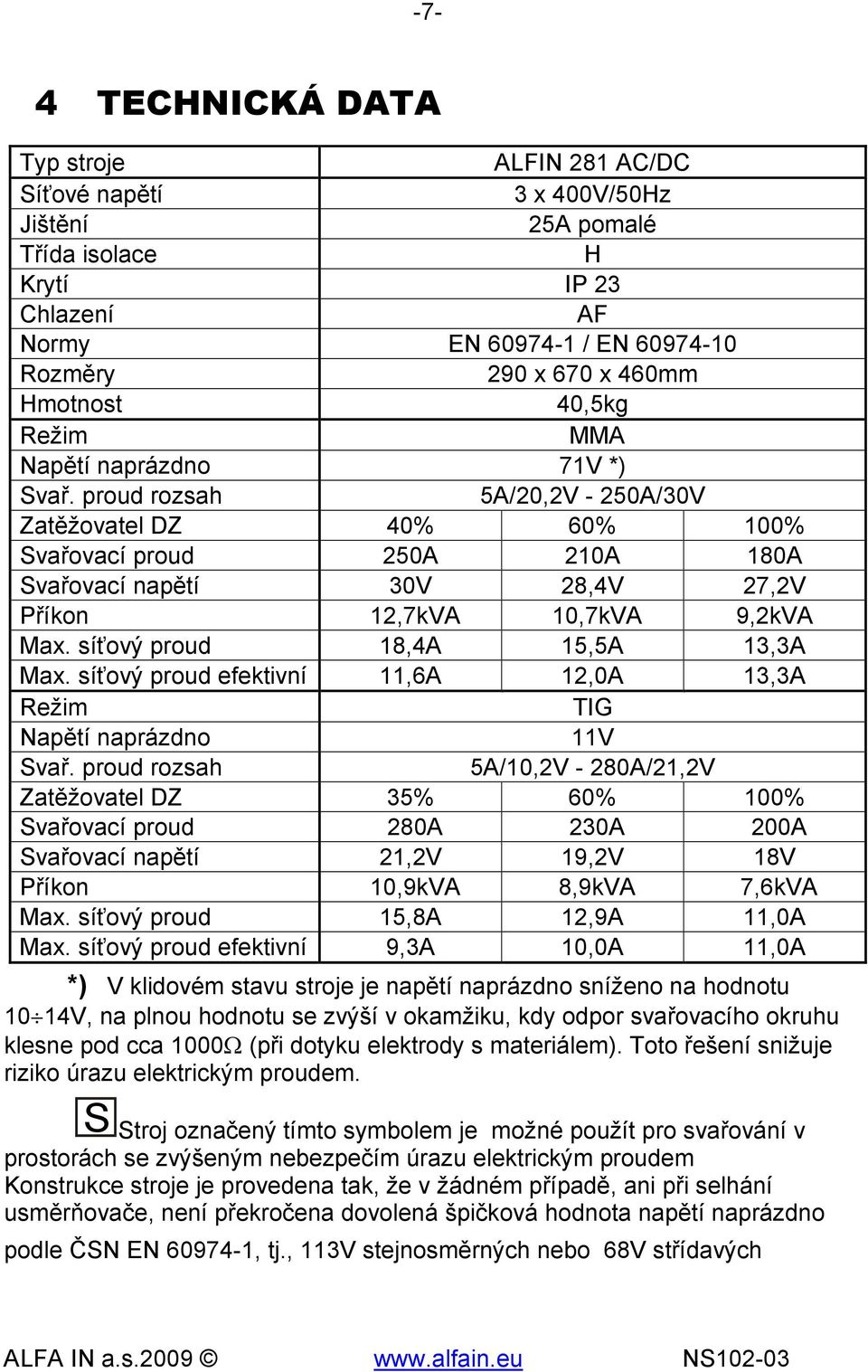 proud rozsah 5A/20,2V - 250A/30V Zatěžovatel DZ 40% 60% 100% Svařovací proud 250A 210A 180A Svařovací napětí 30V 28,4V 27,2V Příkon 12,7kVA 10,7kVA 9,2kVA Max. síťový proud 18,4A 15,5A 13,3A Max.