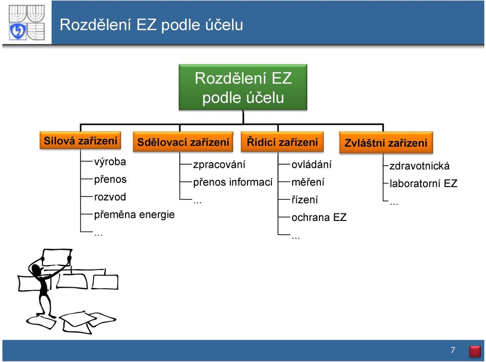 Řídicí zařízení Zvláštní zařízení zpracování ovládání