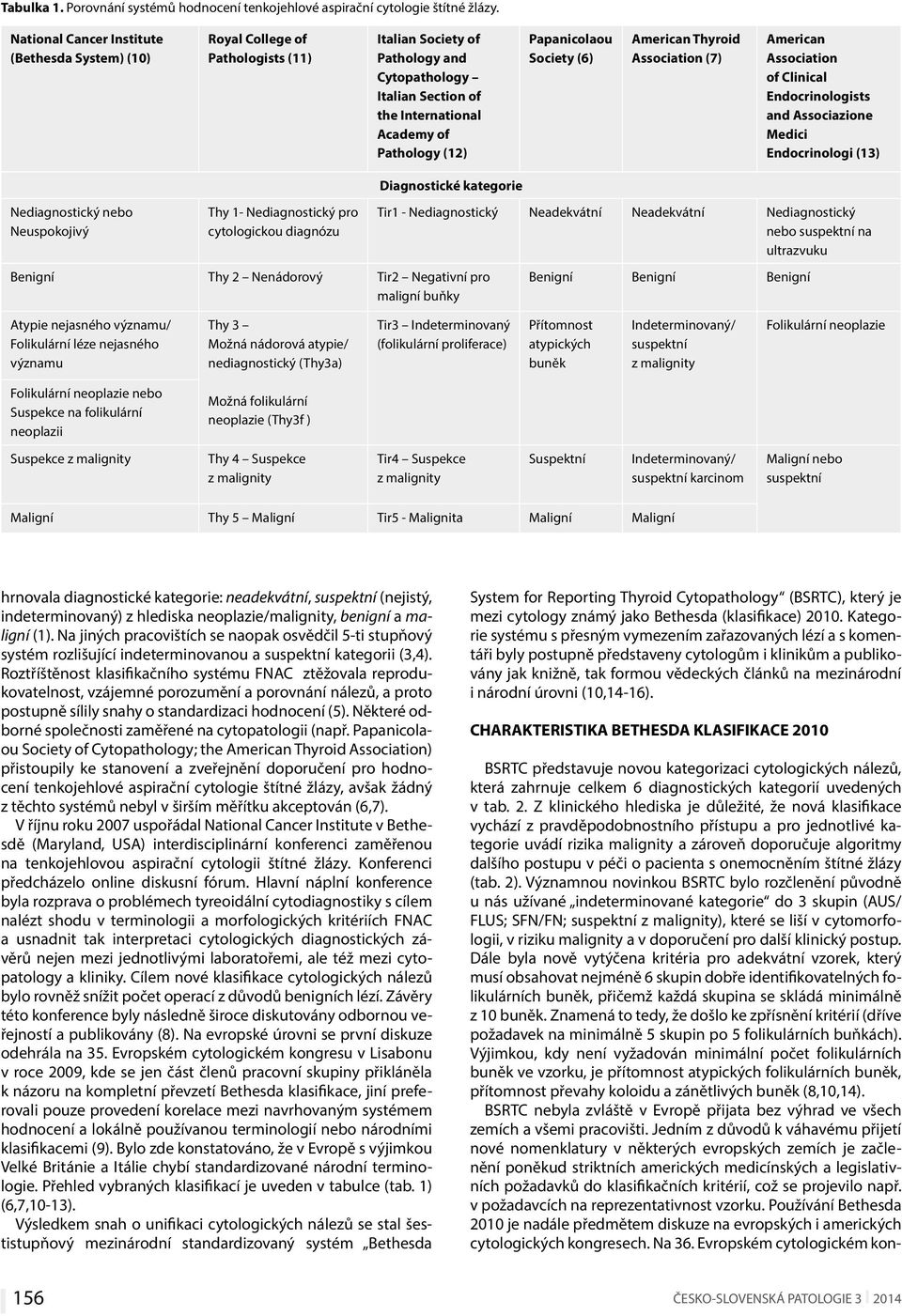 Papanicolaou Society (6) American Thyroid Association (7) American Association of Clinical Endocrinologists and Associazione Medici Endocrinologi (13) Diagnostické kategorie Nediagnostický nebo