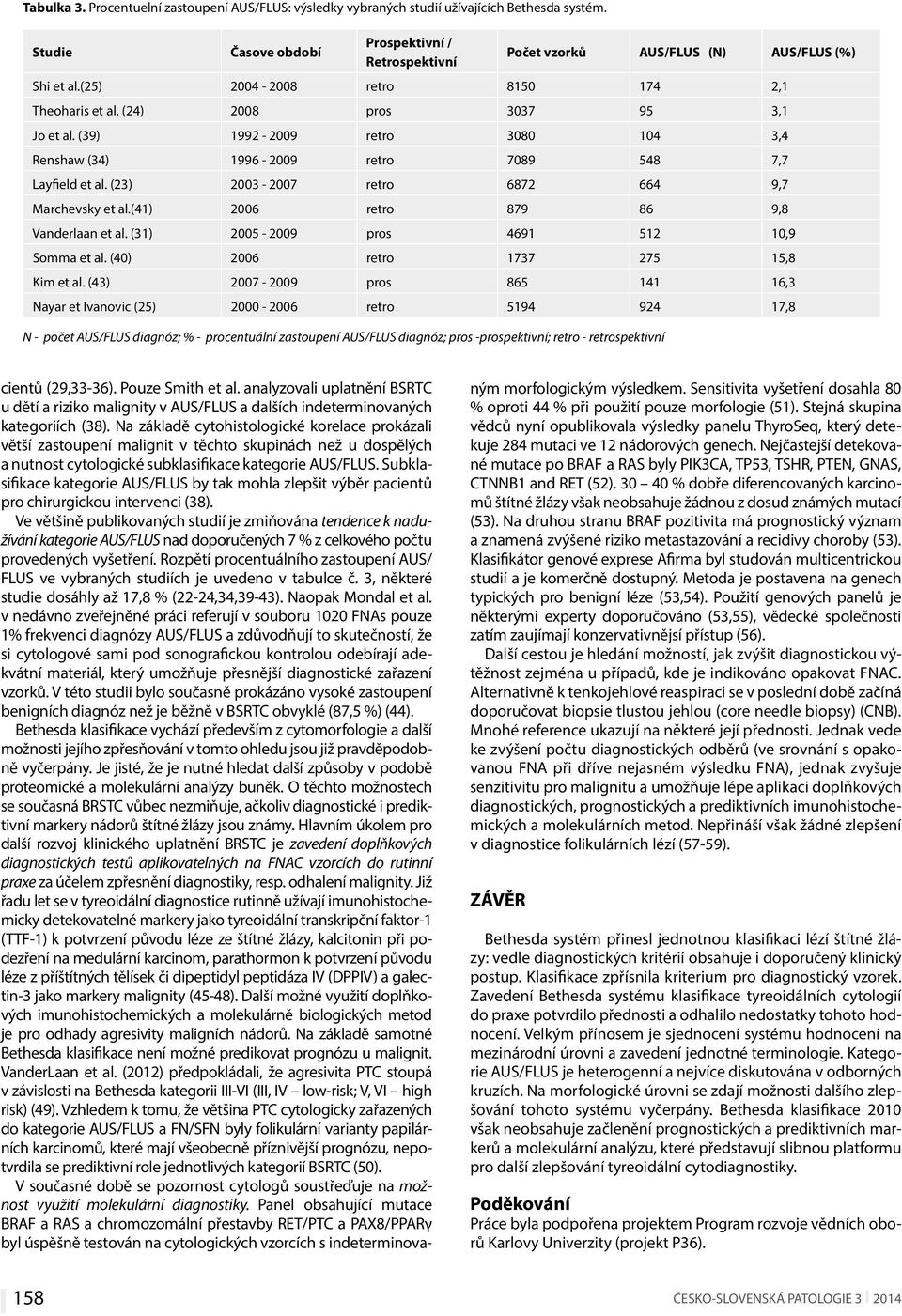 (23) 2003-2007 retro 6872 664 9,7 Marchevsky et al.(41) 2006 retro 879 86 9,8 Vanderlaan et al. (31) 2005-2009 pros 4691 512 10,9 Somma et al. (40) 2006 retro 1737 275 15,8 Kim et al.