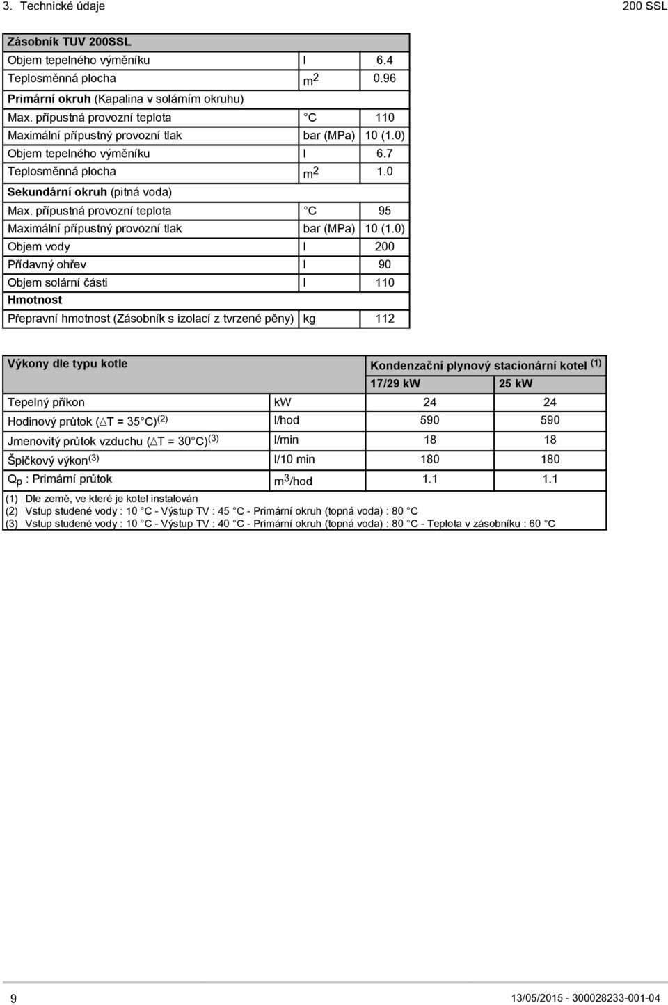 přípustná provozní teplota C 95 Maximální přípustný provozní tlak bar (MPa) 10 (1.