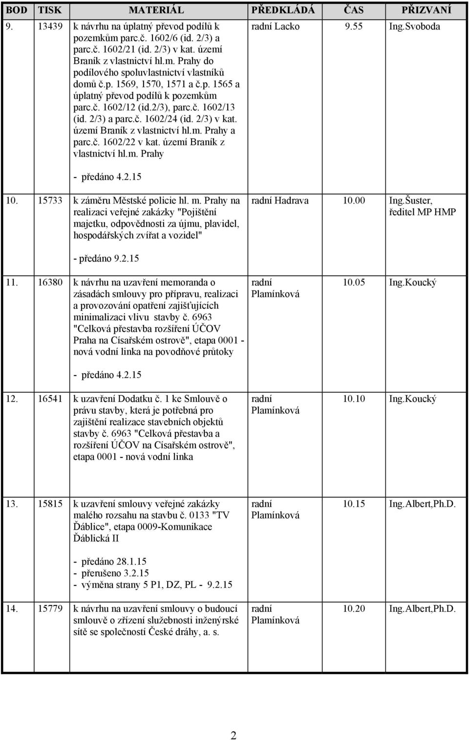 2/3) a parc.č. 1602/24 (id. 2/3) v kat. území Braník z vlastnictví a parc.č. 1602/22 v kat. území Braník z vlastnictví Lacko 9.55 Ing.Svoboda 10. 15733 k záměru Městské policie hl. m.