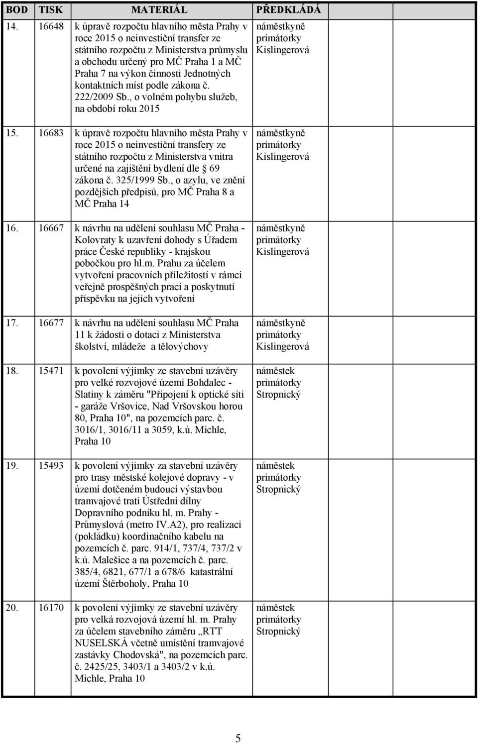 kontaktních míst podle zákona č. 222/2009 Sb., o volném pohybu služeb, na období roku 2015 15.