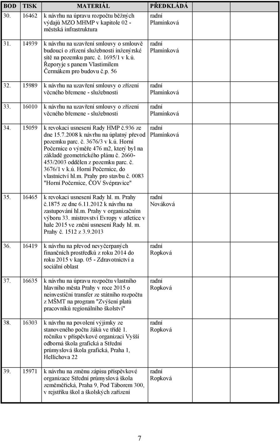 15989 k návrhu na uzavření smlouvy o zřízení věcného břemene - služebnosti 33. 16010 k návrhu na uzavření smlouvy o zřízení věcného břemene - služebnosti 34. 15059 k revokaci usnesení Rady HMP č.