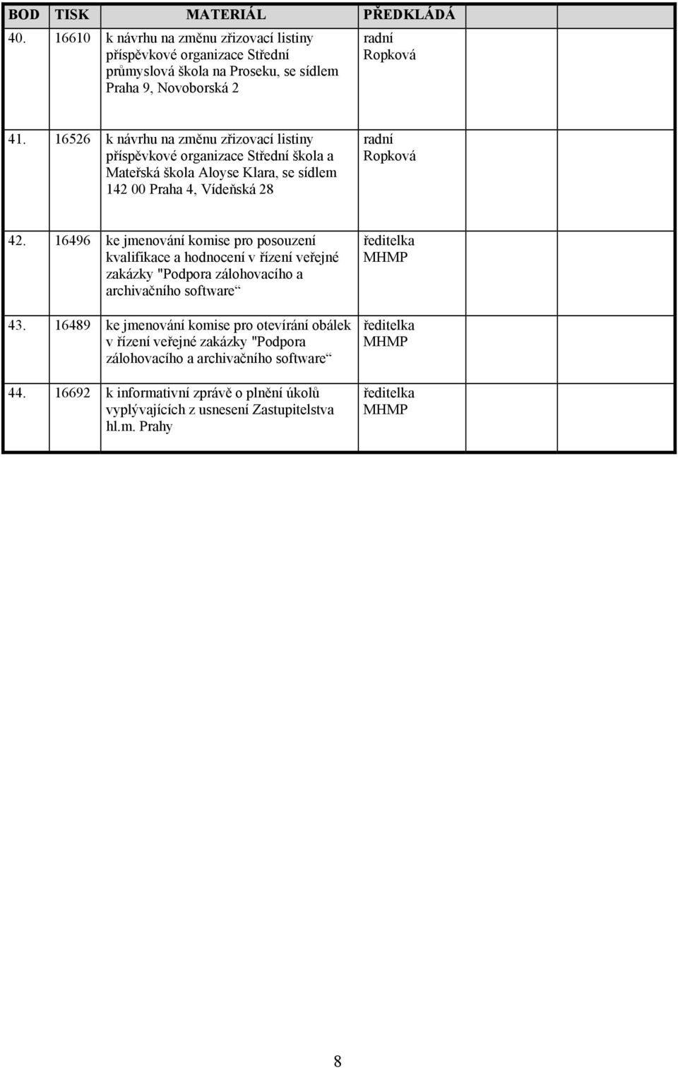 16526 k návrhu na změnu zřizovací listiny příspěvkové organizace Střední škola a Mateřská škola Aloyse Klara, se sídlem 142 00 Praha 4, Vídeňská 28 42.