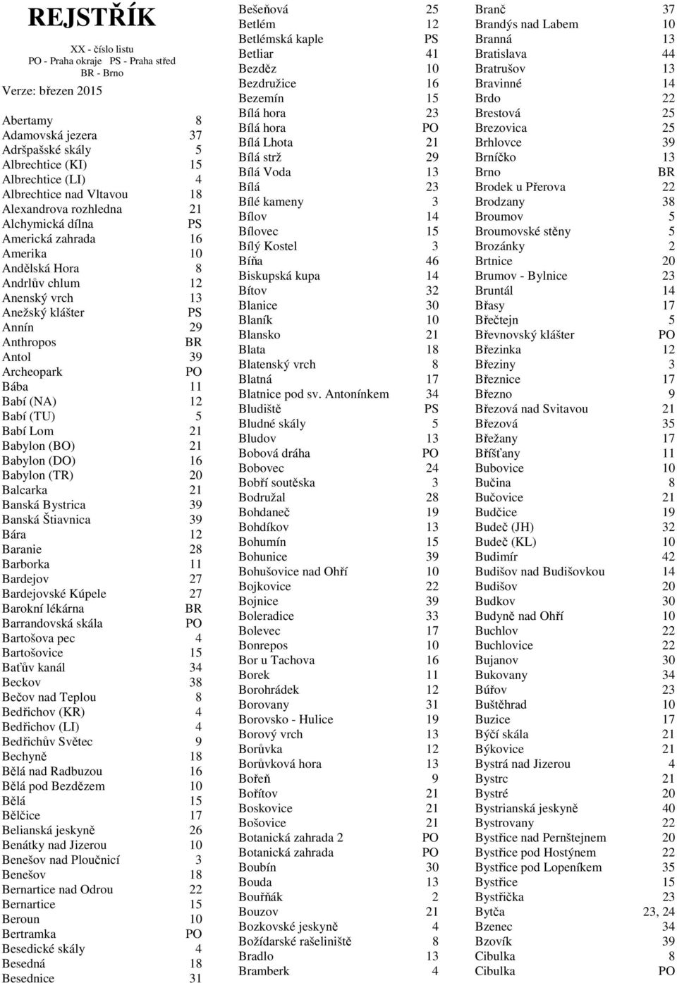 Babí (TU) 5 Babí Lom 21 Babylon (BO) 21 Babylon (DO) 16 Babylon (TR) 20 Balcarka 21 Banská Bystrica 39 Banská Štiavnica 39 Bára 12 Baranie 28 Barborka 11 Bardejov 27 Bardejovské Kúpele 27 Barokní