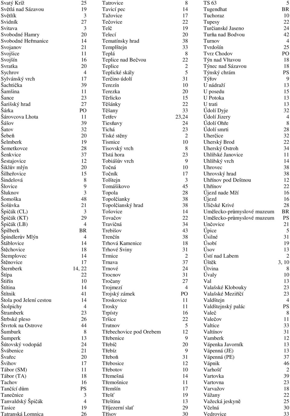 Šluknov 3 Šomoška 48 Šošůvka 21 Špičák (CL) 3 Špičák (KT) 29 Špičák (LB) 4 Špilberk Špindlerův Mlýn 4 Štáblovice 14 Štěchovice 18 Štemplovec 14 Štěnovice 17 Šternberk 14, 22 Štípa 22 Štiřín 10