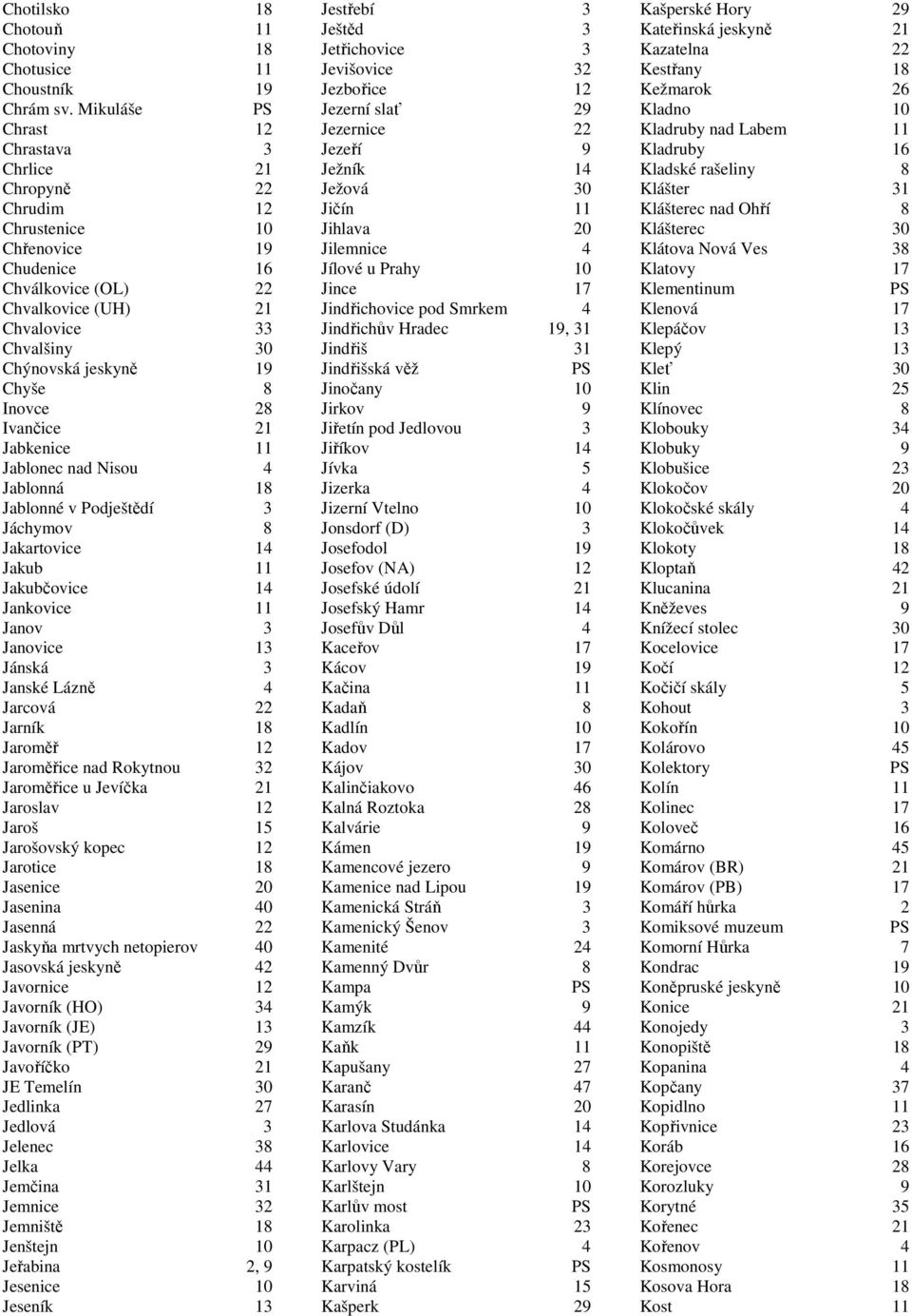 Chyše 8 Inovce 28 Ivančice 21 Jabkenice 11 Jablonec nad Nisou 4 Jablonná 18 Jablonné v Podještědí 3 Jáchymov 8 Jakartovice 14 Jakub 11 Jakubčovice 14 Jankovice 11 Janov 3 Janovice 13 Jánská 3 Janské