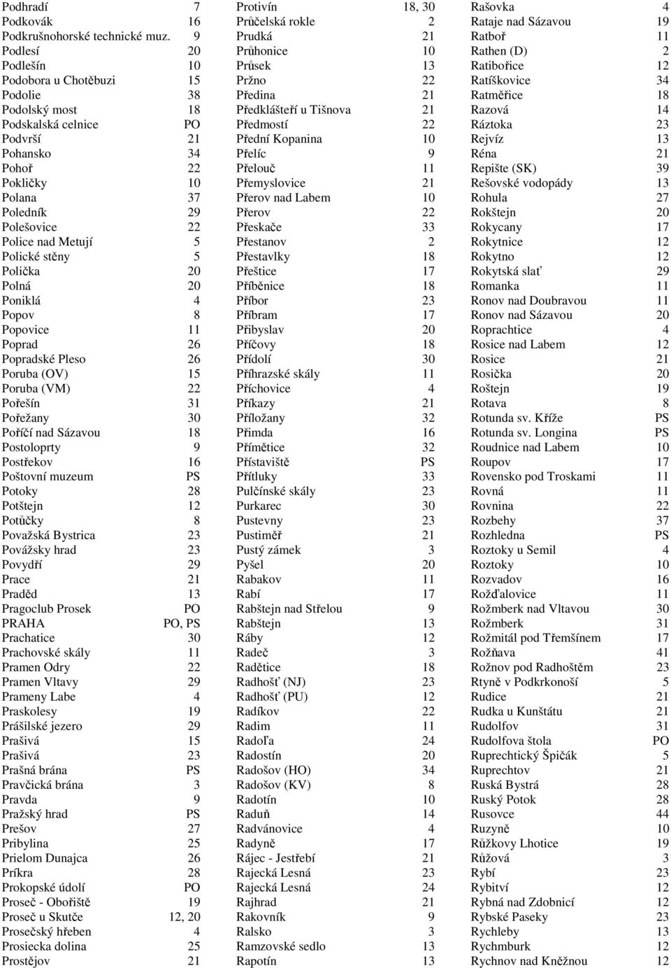 Polické stěny 5 Polička 20 Polná 20 Poniklá 4 Popov 8 Popovice 11 Poprad 26 Popradské Pleso 26 Poruba (OV) 15 Poruba (VM) 22 Pořešín 31 Pořežany 30 Poříčí nad Sázavou 18 Postoloprty 9 Postřekov 16