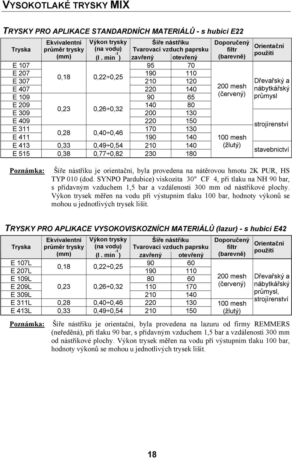 190 140 E 413 0,33 0,49 0,54 210 140 E 515 0,38 0,77 0,82 230 180 Doporučený filtr (barevně) 200 mesh (červený) 100 mesh (žlutý) Orientační použití Dřevařský a nábytkářský průmysl strojírenství