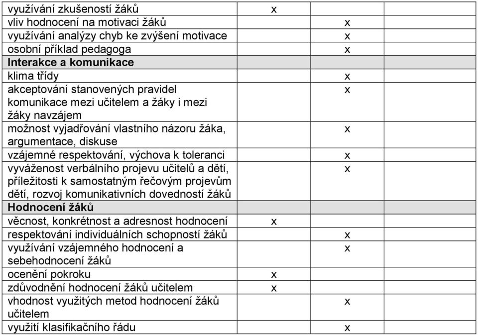 učitelů a dětí, příležitosti k samostatným řečovým projevům dětí, rozvoj komunikativních dovedností žáků Hodnocení žáků věcnost, konkrétnost a adresnost hodnocení respektování individuálních