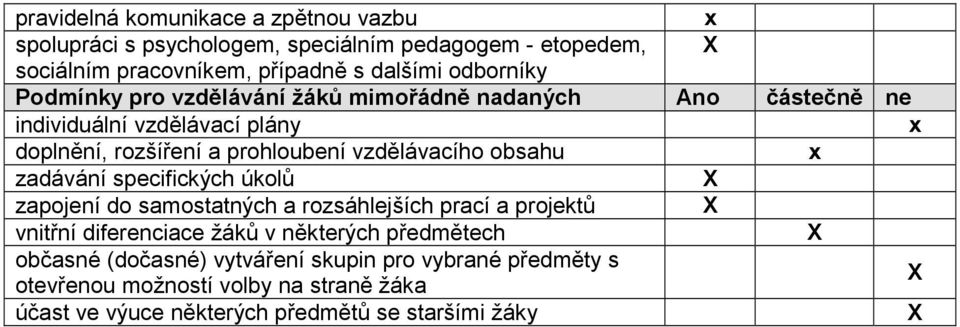 vzdělávacího obsahu zadávání specifických úkolů X zapojení do samostatných a rozsáhlejších prací a projektů X vnitřní diferenciace žáků v některých