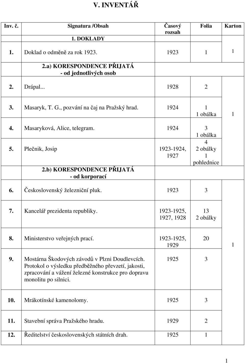 Československý železniční pluk. 923 3 7. Kancelář prezidenta republiky. 923-925, 927, 928 3 2 obálky 8. Ministerstvo veřejných prací. 923-925, 929 20 9. Mostárna Škodových závodů v Plzni Doudlevcích.