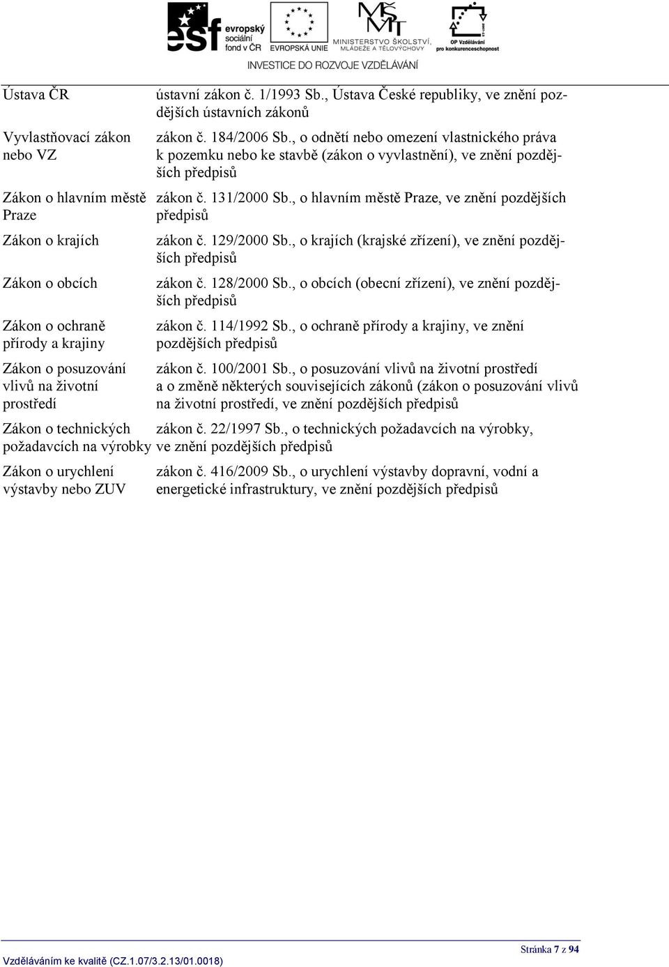 , o hlavním městě Praze, ve znění pozdějších Praze předpisů Zákon o krajích Zákon o obcích Zákon o ochraně přírody a krajiny Zákon o posuzování vlivů na životní prostředí zákon č. 129/2000 Sb.