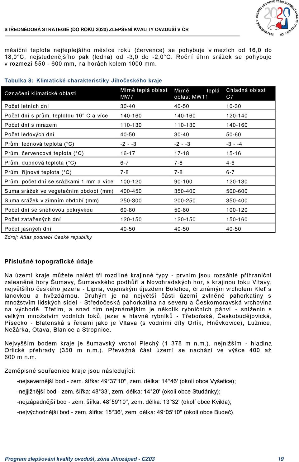 Tabulka 8: Klimatické charakteristiky Jihočeského kraje Označení klimatické oblasti Mírně teplá oblast MW7 Mírně teplá oblast MW11 Počet letních dní 30-40 40-50 10-30 Chladná oblast C7 Počet dní s