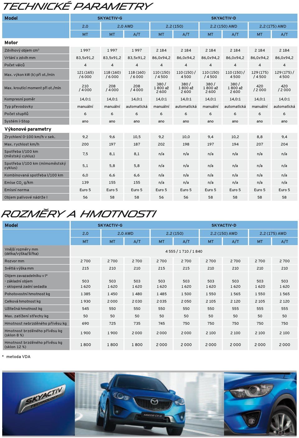 86,0x94,2 86,0x94,2 86,0x94,2 Počet válců 4 4 4 4 4 4 4 4 4 Max. výkon kw (k) při ot./min Max. krouticí moment při ot.