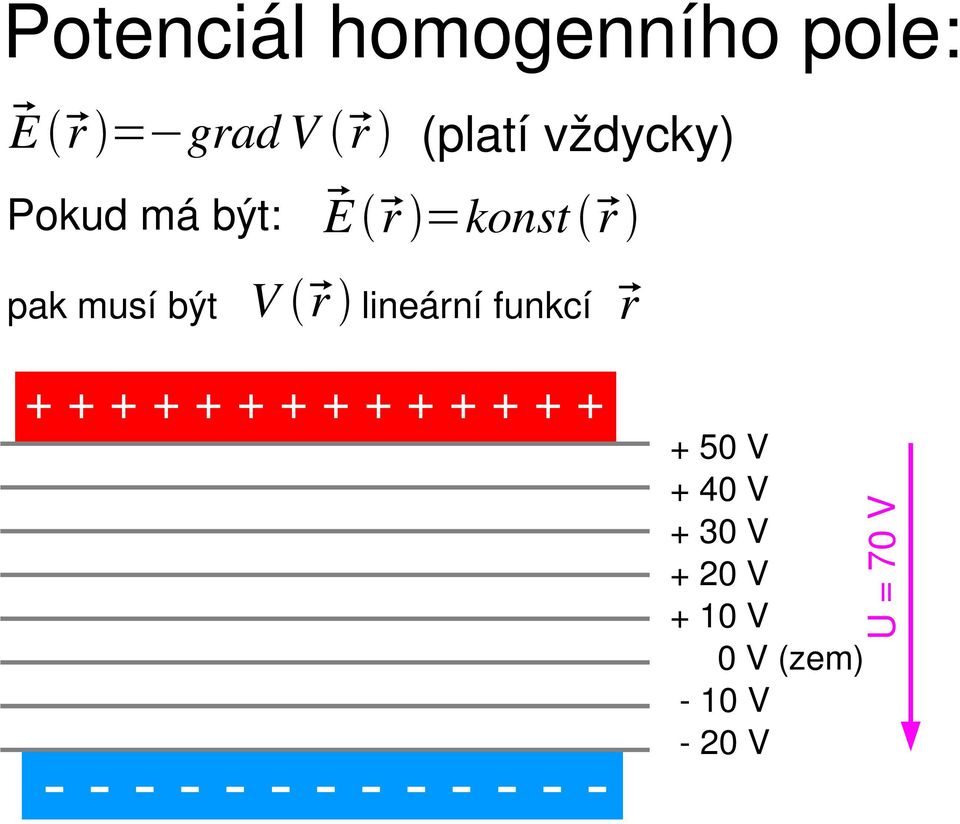 lineární funkcí r + + + + + + + + + + + + + + + 50 V