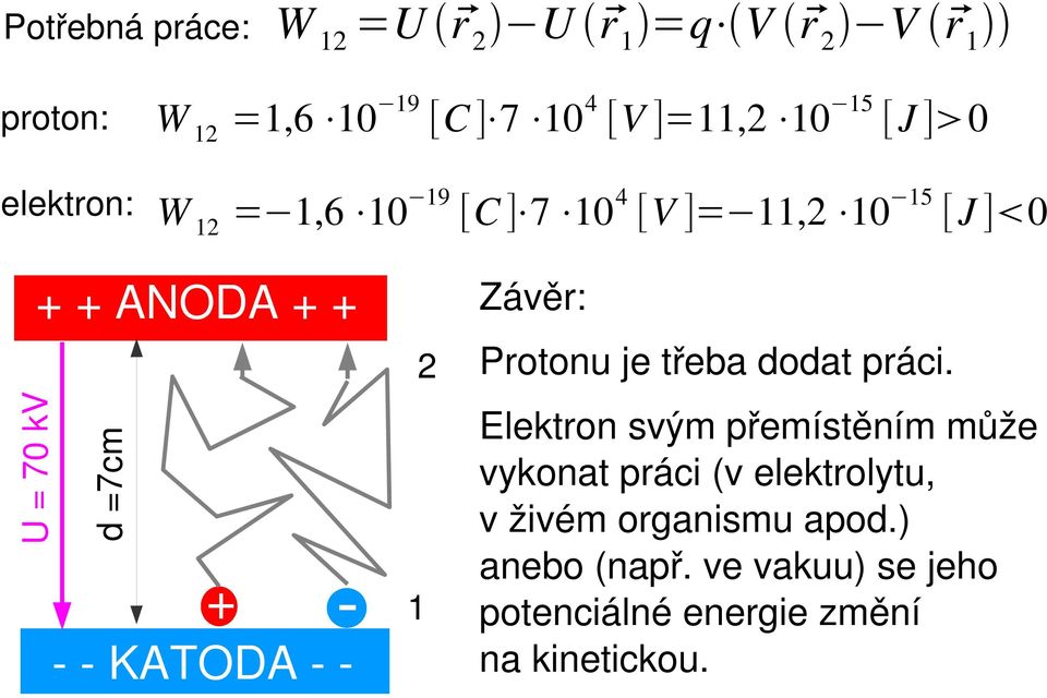 =7cm + 1 KATODA 2 Závěr: Protonu je třeba dodat práci.