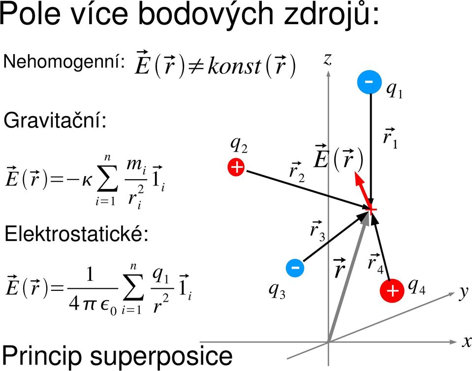 Elektrostatické: q 2 + r 2 z E r + r 3 r 4 q 1 r 1