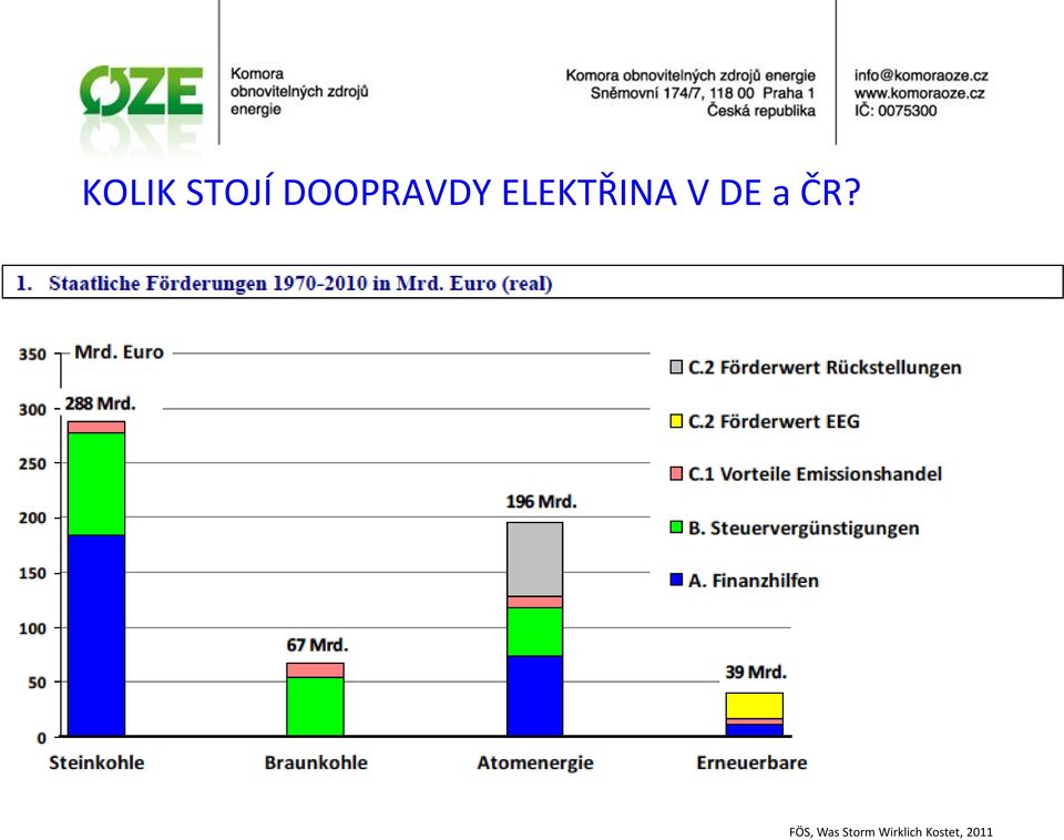 V DE a ČR?