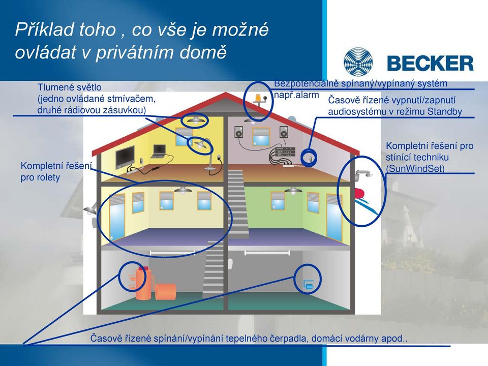 alarm Časově řízené vypnutí/zapnutí audiosystému v režimu Standby Kompletní řešení pro rolety