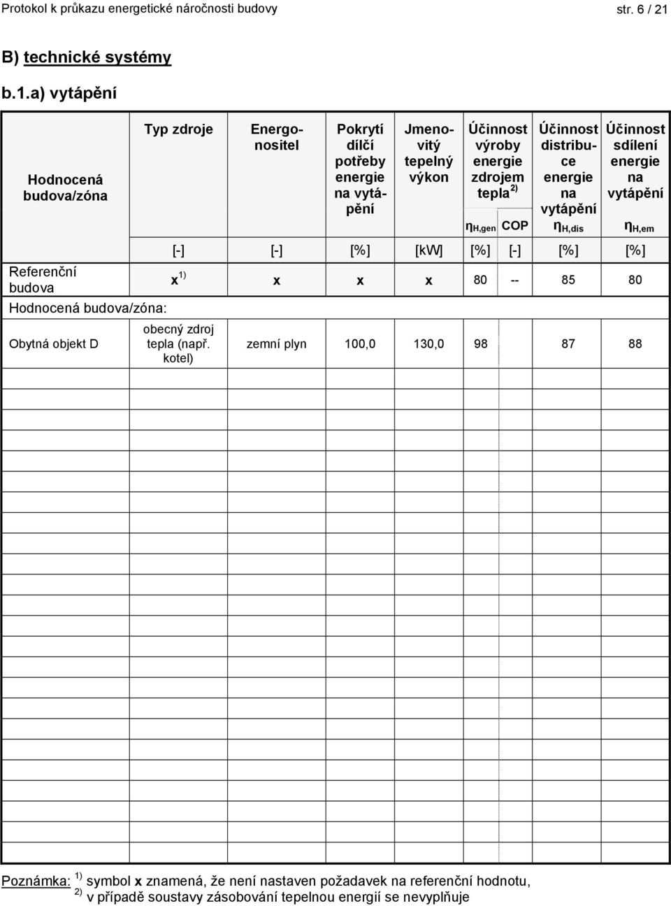 a) vytápění Typ zdroje Energonositel Pokrytí dílčí potřeby na vytápění Jmenovitý tepelný výkon výroby zdrojem tepla 2) η H,gen COP distribuce