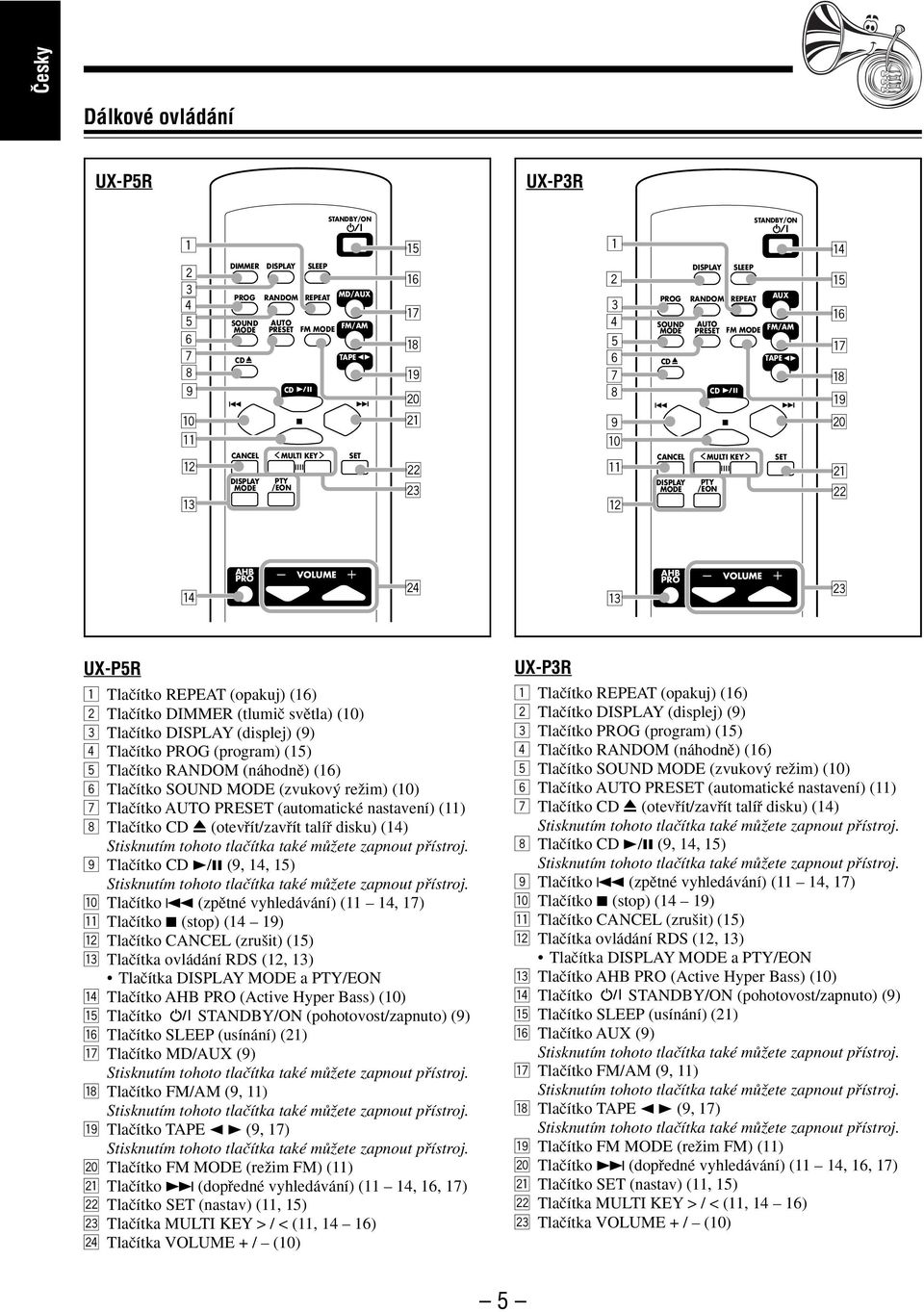 y u i o ; a s r AHB PRO VOLUME f e AHB PRO VOLUME d UX-P5R 1 Tlaãítko REPEAT (opakuj) (16) 2 Tlaãítko DIMMER (tlumiã svûtla) (10) 3 Tlaãítko DISPLAY (displej) (9) 4 Tlaãítko PROG (program) (15) 5