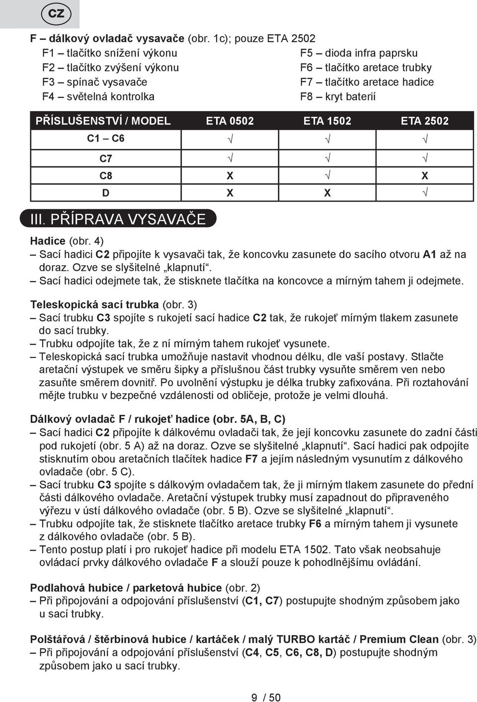 baterií PŘÍSLUŠENSTVÍ / MODEL ETA 0502 ETA 1502 ETA 2502 C1 C6 C7 C8 X X D X X III. PŘÍPRAVA VYSAVAČE Hadice (obr.