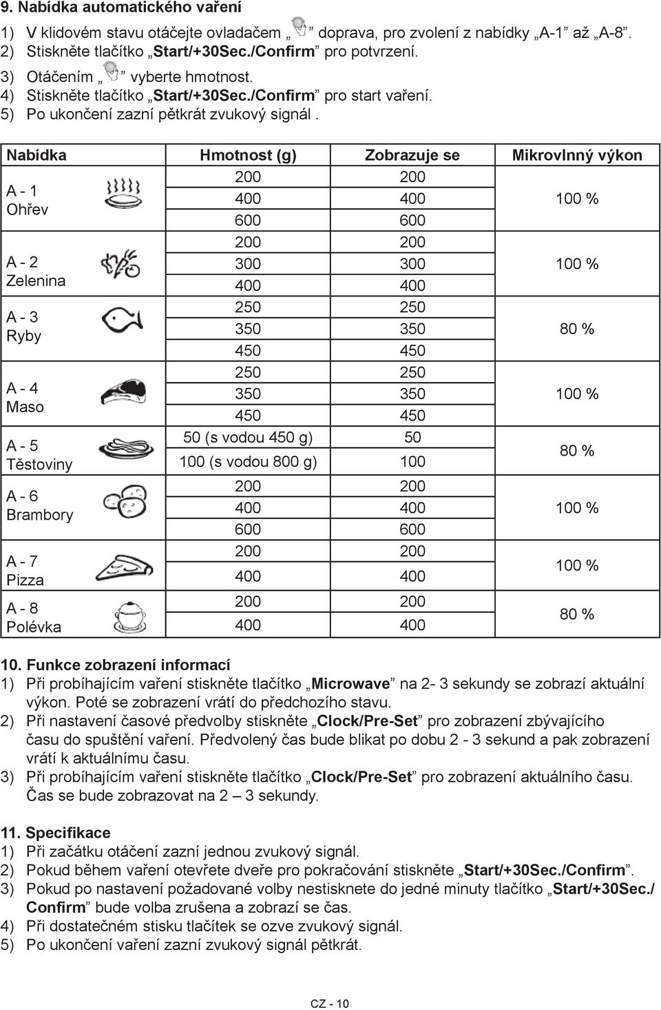 Nabídka Hmotnost (g) Zobrazuje se Mikrovlnný výkon 200 200 A - 1 400 400 100 % Ohřev 600 600 A - 2 Zelenina A - 3 Ryby A - 4 Maso A - 5 Těstoviny A - 6 Brambory A - 7 Pizza A - 8 Polévka 200 200 300