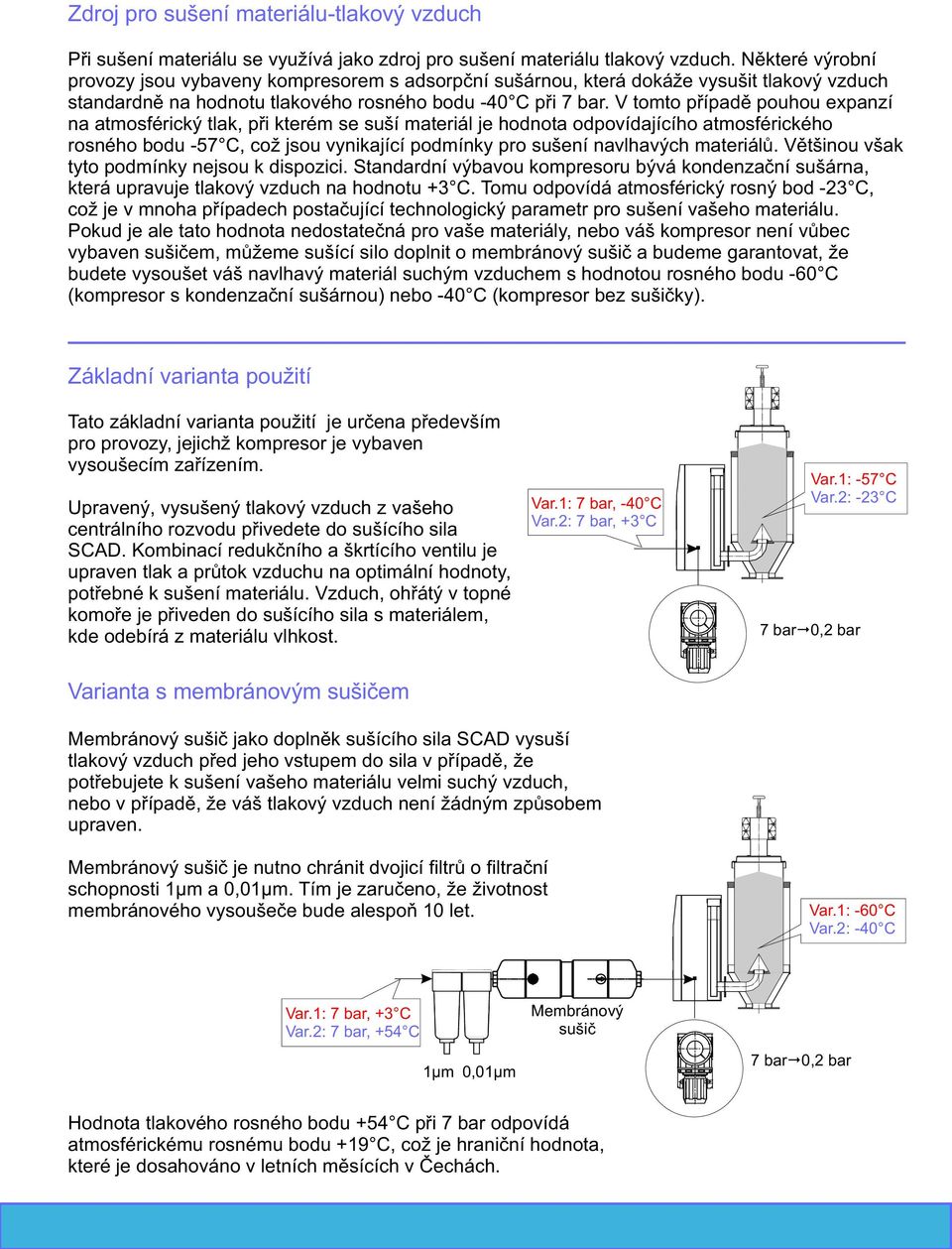 V tomto případě pouhou expanzí na atmosférický tlak, při kterém se suší materiál je hodnota odpovídajícího atmosférického rosného bodu -57 C, což jsou vynikající podmínky pro sušení navlhavých