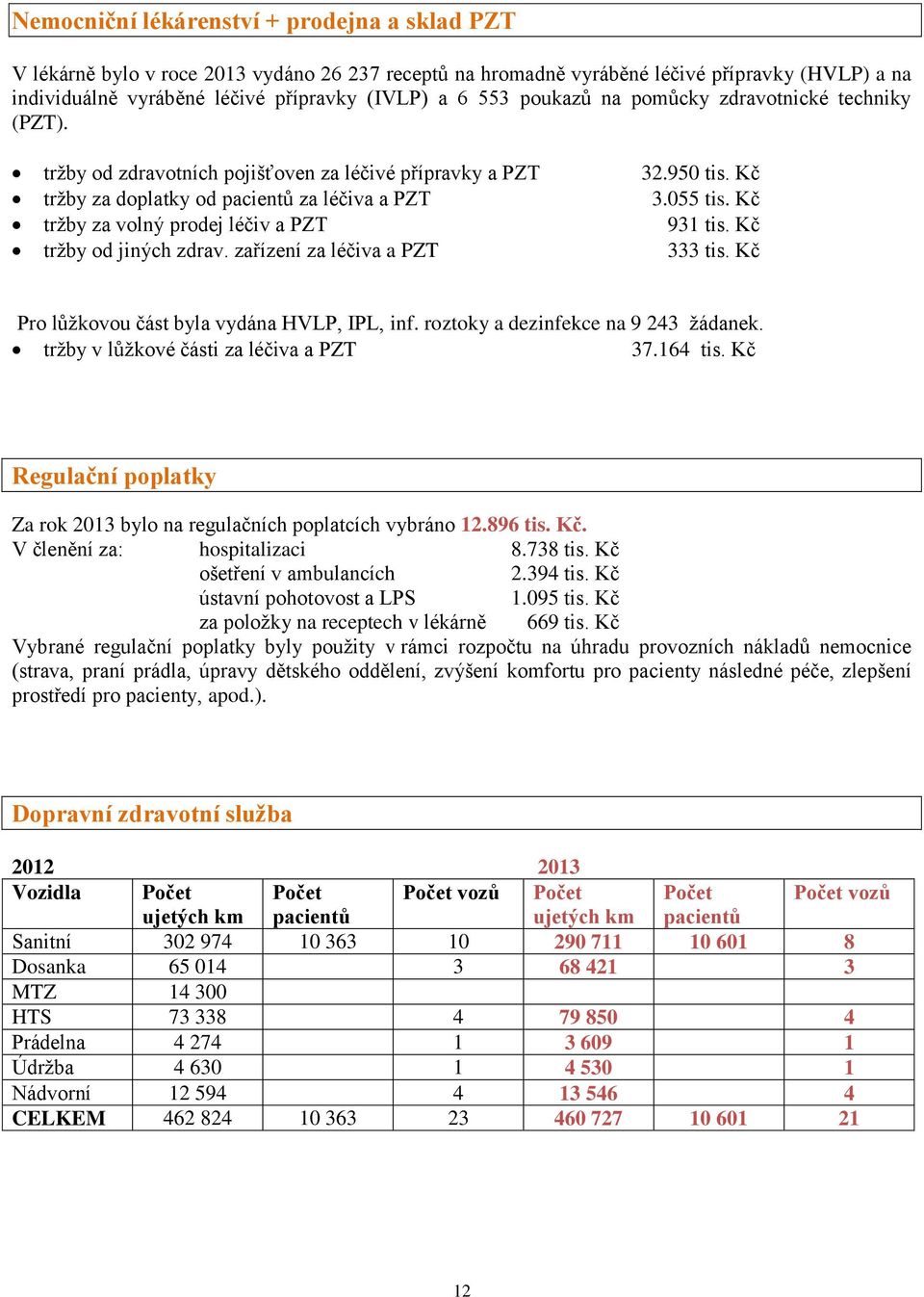 Kč tržby za volný prodej léčiv a PZT 931 tis. Kč tržby od jiných zdrav. zařízení za léčiva a PZT 333 tis. Kč Pro lůžkovou část byla vydána HVLP, IPL, inf. roztoky a dezinfekce na 9 243 žádanek.