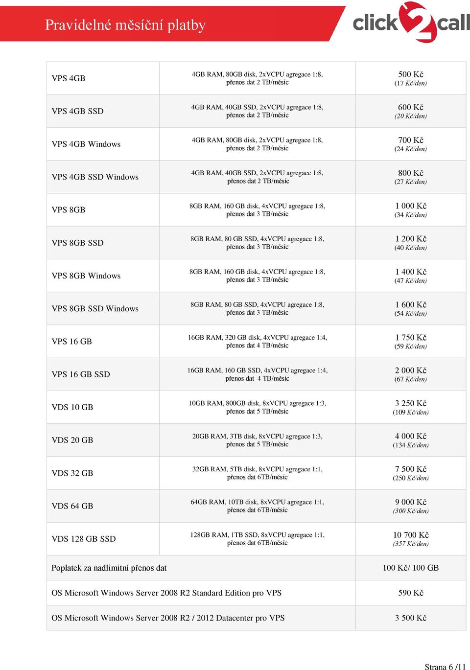 160 GB disk, 4xVCPU agregace 1:8, přenos dat 3 TB/měsíc 1 000 Kč (34 Kč/den) VPS 8GB SSD 8GB RAM, 80 GB SSD, 4xVCPU agregace 1:8, přenos dat 3 TB/měsíc 1 200 Kč (40 Kč/den) VPS 8GB Windows 8GB RAM,