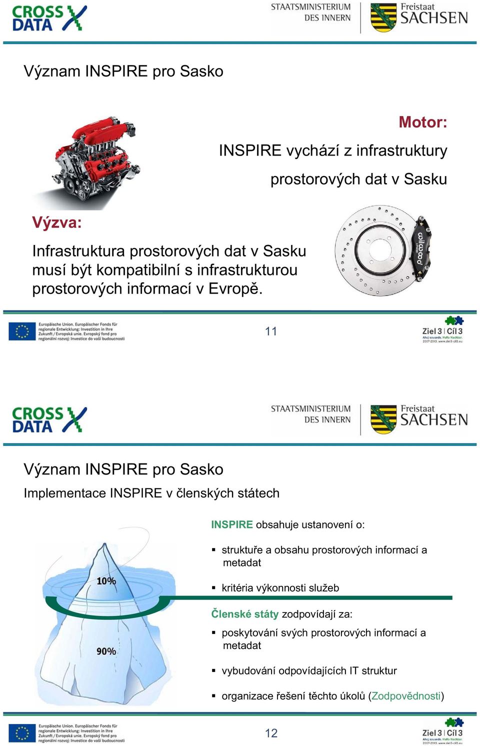 11 Význam INSPIRE pro Sasko Implementace INSPIRE v lenských státech INSPIRE obsahuje ustanovení o: struktue a obsahu prostorových