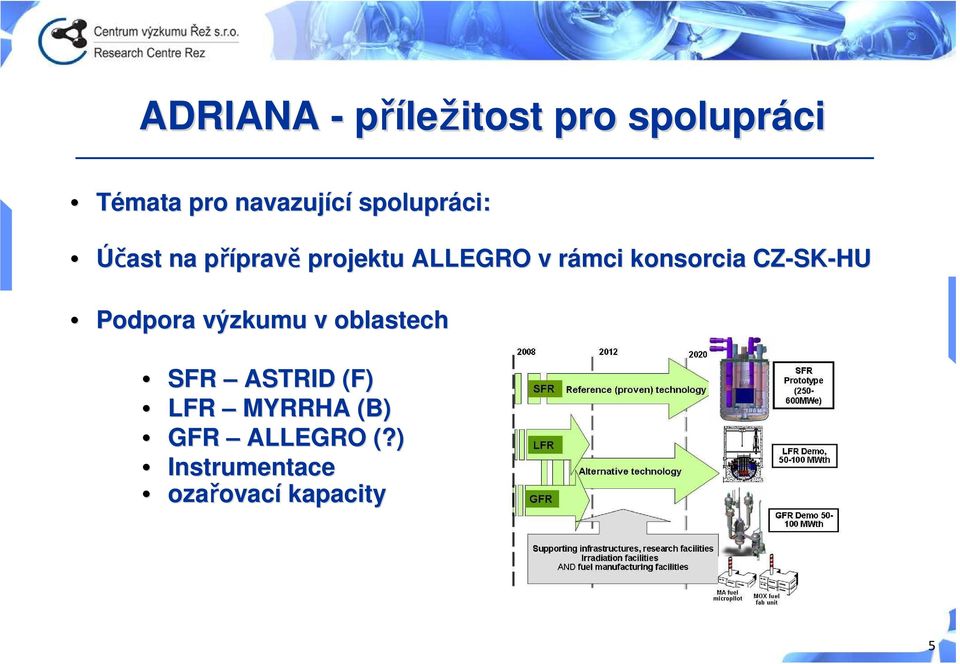 konsorcia CZ-SK SK-HU Podpora výzkumu v oblastech SFR ASTRID (F)